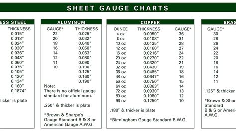 connell sheet metal|Connell Sheet Metal, Adel, GA .